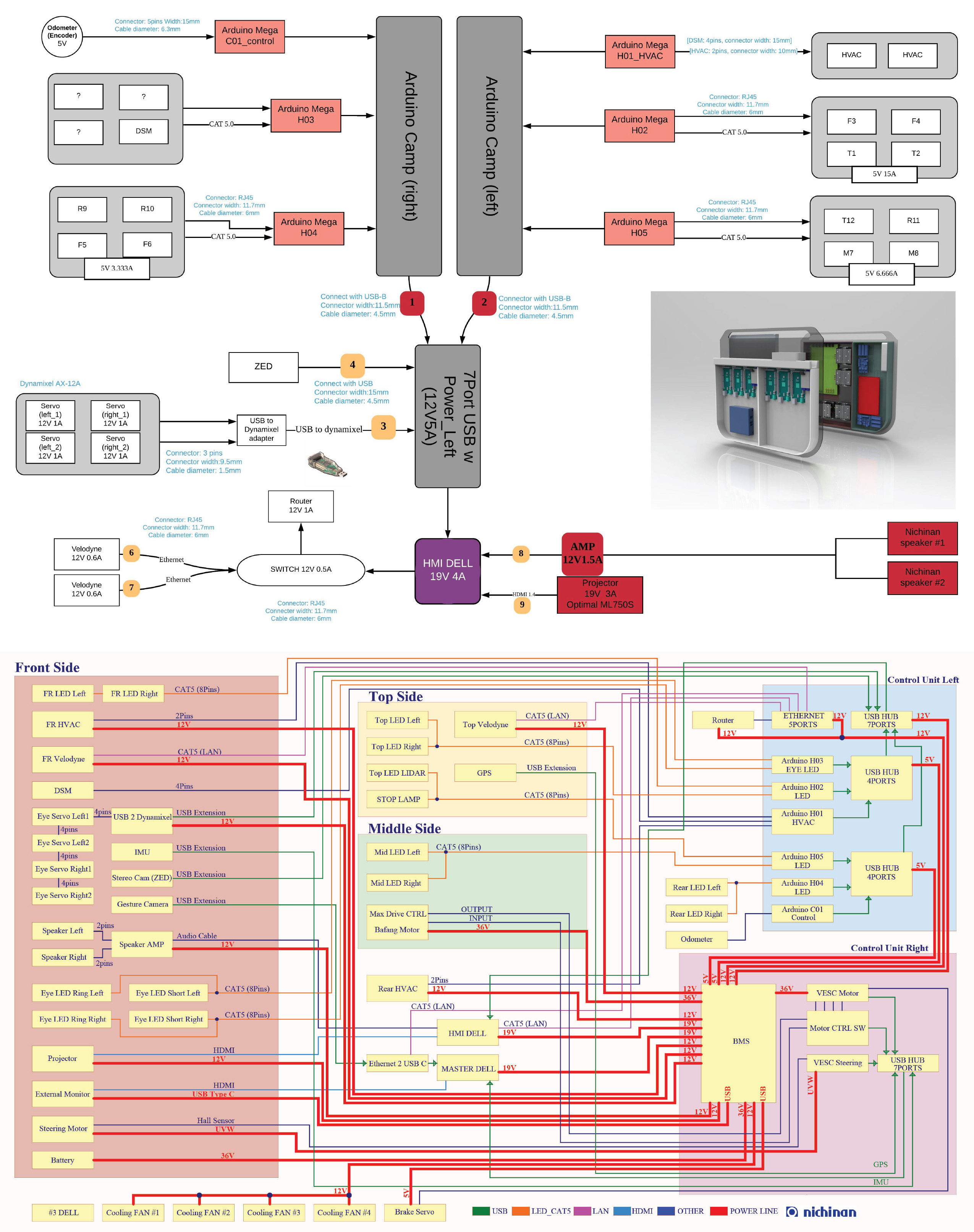 wiring